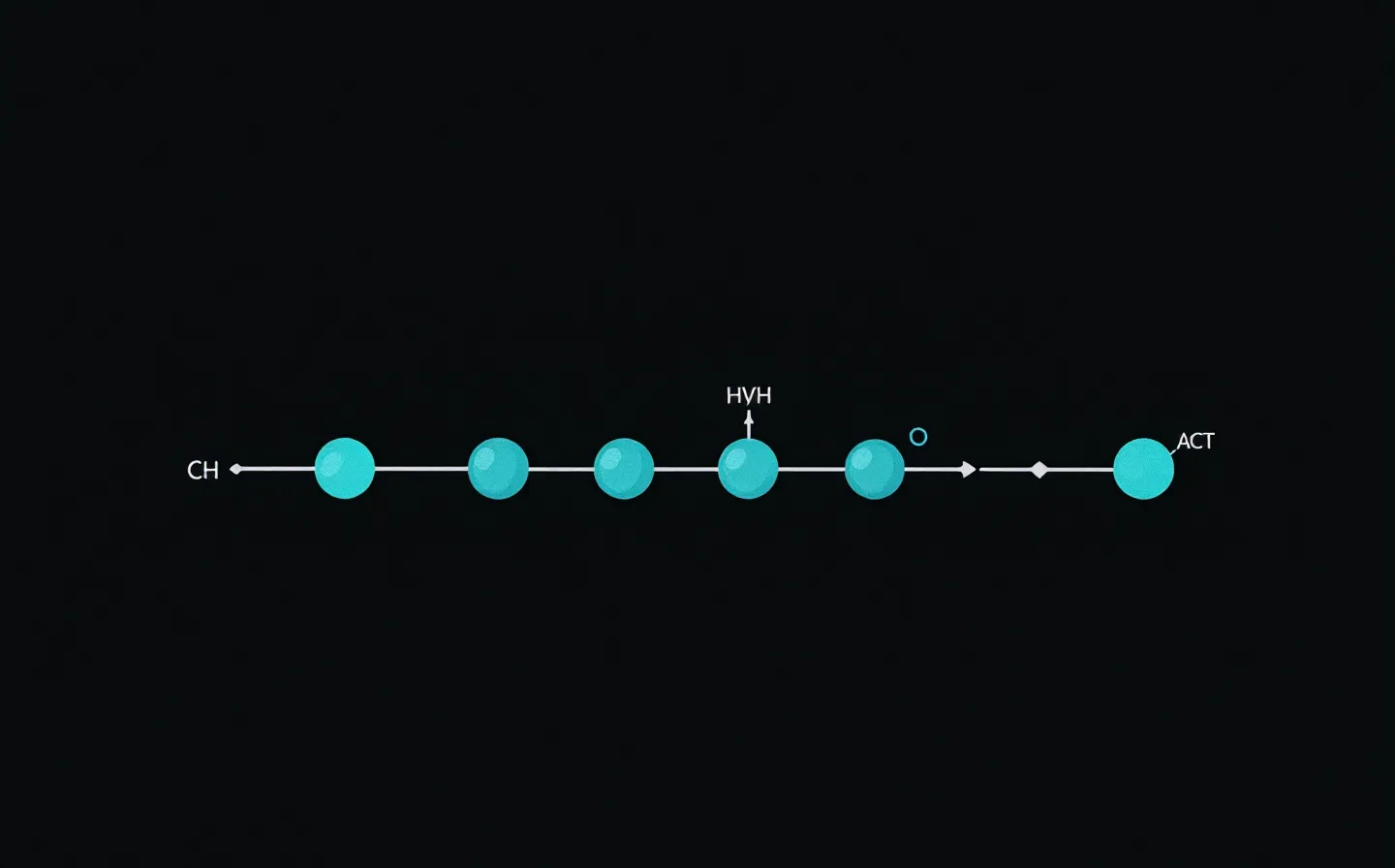 Electric teal-cyan code-editor schematic of a seven-bead Ac-LKKTETQ peptide chain capping both ends of a single globular-actin monomer in a 1:1 arrangement, on a deep near-black ground